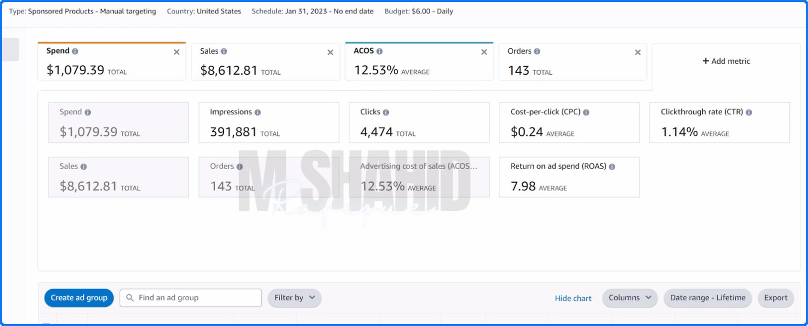 Case 2 after: Ads Console screenshot showing sales of 8612 dollars and ACOS of 12.53 percent