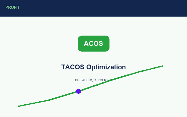 How to Reduce ACOS on Amazon Without Losing Sales